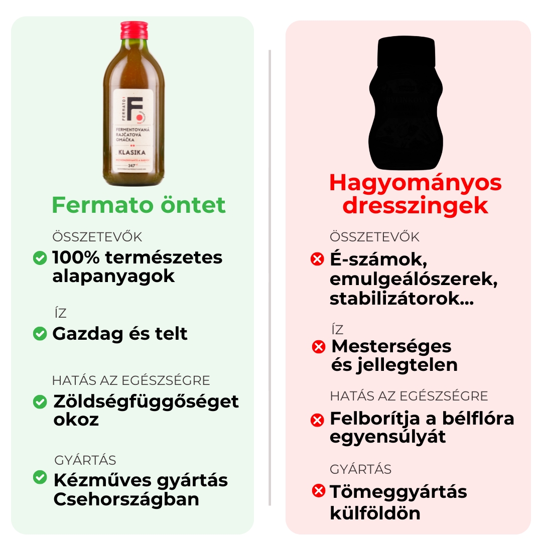 Fermato öntet összehasonlítása hagyományos salátaöntetekkel